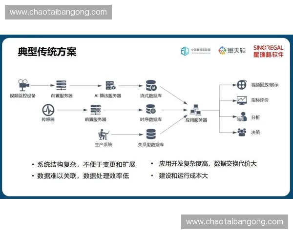 基于体育运动数据库的多维度数据分析与智能决策支持系统研究