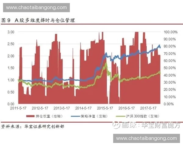基于出力轨迹分析的高效能机械系统动态优化研究与应用