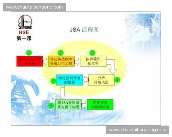 基于场馆测压管运行状态的智能监测与安全评估策略研究方法体系构