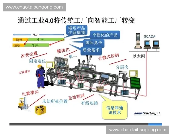 运动系统工程在智能制造中的应用与发展趋势研究