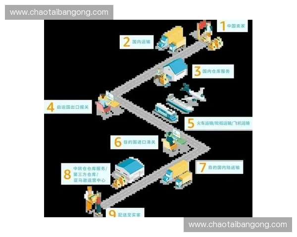 以跨境电商为中心的全球供应链与市场洞察新趋势与创新模式探索未来