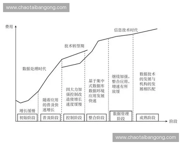 基于数据模型的篮球比赛抢断走势精准预测研究方法与应用分析框架