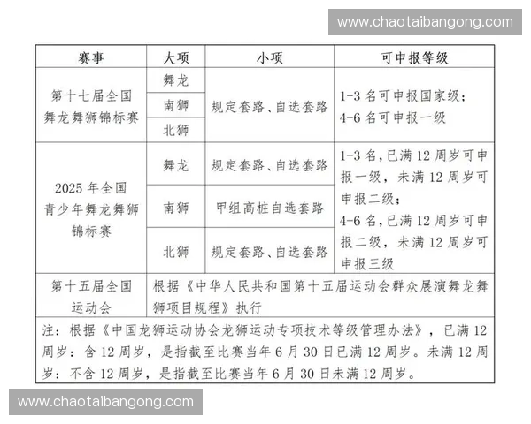 体育赛事票务分级体系的构建与优化探索分析