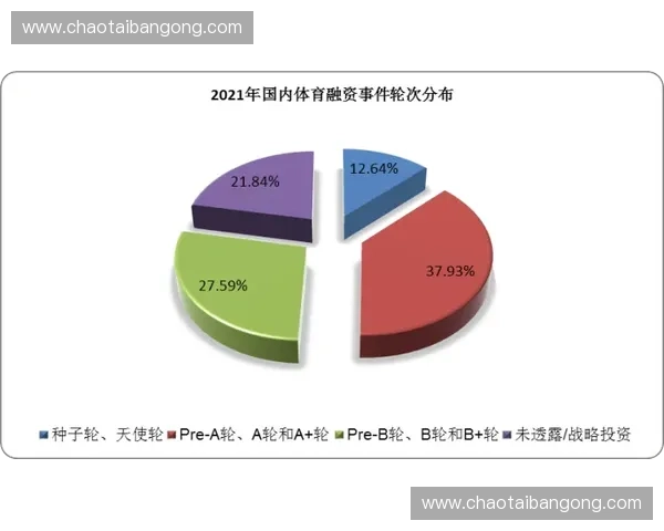体育投资基金创新模式解析及未来发展趋势研究